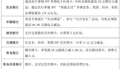 新春福利來(lái)啦！社保卡與您“約惠”青島蘿卜·元宵·糖球會(huì)