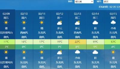  最糟糕的天氣已經(jīng)過去，順風(fēng)順水迎新春！