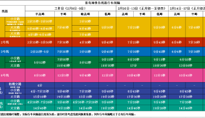 青島春節(jié)假期前后地鐵行車間隔有變（內(nèi)附交通樞紐出行指引）
