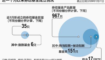 降傭下7000億券結(jié)“江湖”生變 券結(jié)ETF扎堆入場(chǎng) 公募、券商齊加碼