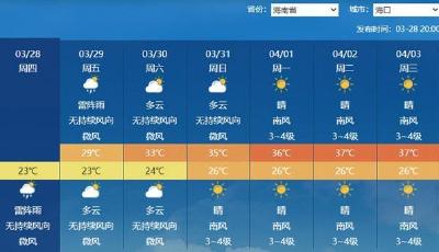 氣溫大回暖！部分地區(qū)暖到堪比5月下旬 接近30℃的初夏感來了  