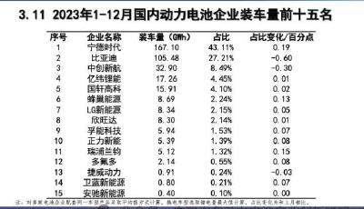 蜂巢能源被曝大規(guī)模裁員？官方稱“屬于正常人事變動”， 董事長：已啟動深度變革