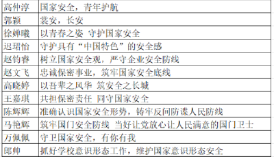 “國家安全青年說”宣講大賽初賽舉行