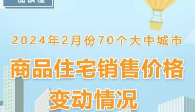 剛剛公布！70城最新房價(jià)出爐！速看→