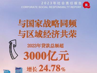 ​青岛银行发布2023年度社会责任报告