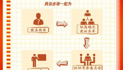 學(xué)習(xí)收藏！9圖了解政協(xié)知識(shí)點(diǎn)