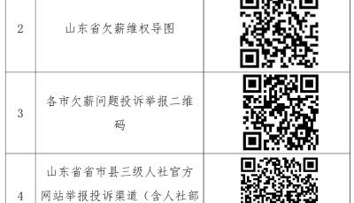 周知！山東公布13條欠薪舉報投訴渠道