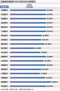 银行分红刷新纪录 六大行突破4100亿