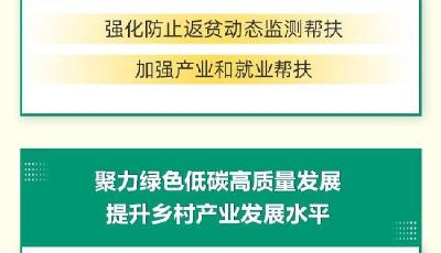 32條舉措！一圖速讀2024年山東省委一號(hào)文件