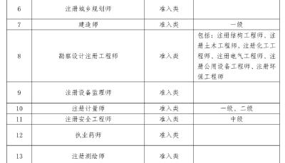 7×24小時不打烊！青島人事考試自助發(fā)證系統(tǒng)上線 