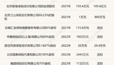 短短兩三年，降價上千萬！中介：之前炒得比較高，現(xiàn)在市場已經(jīng)冷靜了  