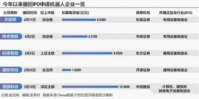 多家机器人企业撤回IPO 一二级市场“冰火两重天”
