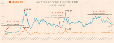 “国九条”发布后第一个交易日，A 股怎么走？来看这份深度分析