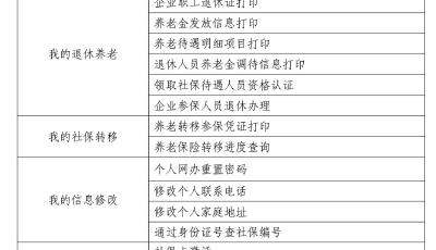 全天候不打烊！青島市新推出3個(gè)社保自助服務(wù)網(wǎng)點(diǎn)