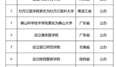 2所高校更名、7所新設！教育部公示