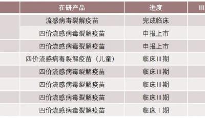 從128元猛降至幾十元！這種常用疫苗價格大跳水，民眾會增加接種嗎？