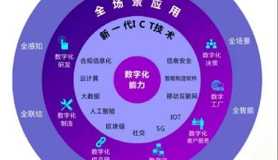 青島數(shù)字化轉(zhuǎn)型服務(wù)中心募集函