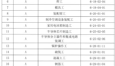 補貼級別提至高級技師！每人最高3000元！青島出臺新一輪就業(yè)技能培訓補貼政策