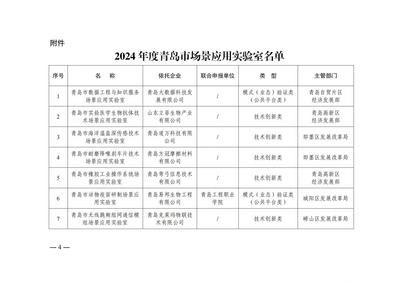 新质生产力发展载体再扩容，青岛市新认定28家场景应用实验室