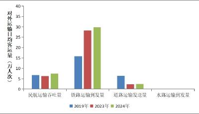 @“端午”假期出行的你，這份預測請收藏