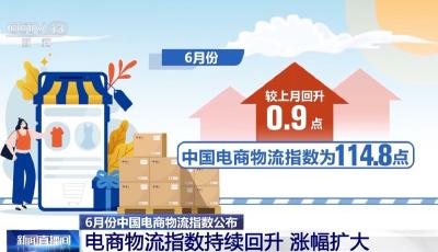 6月份中国电商物流指数持续回升 连续四个月上涨