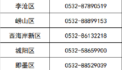 抓緊申報！青島市征集市級特色勞務品牌