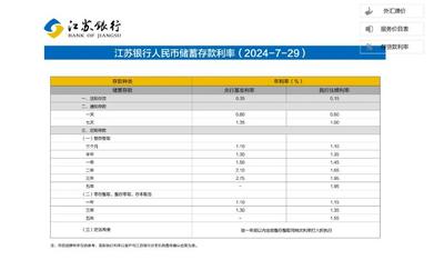 下调存款利率！这些银行也跟进了，5年期高的还有2.3% 