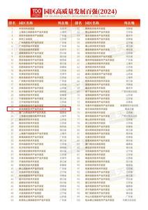 连年上榜全国百强园区，青岛高新区凭什么？