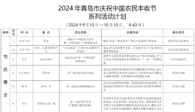 本月起青島市將開展43項重點活動禮贊豐收