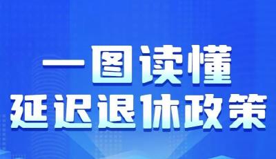 法定退休年齡怎樣調(diào)整？如何查詢自己的退休年齡？一圖讀懂