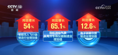 4.5%、38726亿元……数说8月份国民经济保持稳中有进发展态势