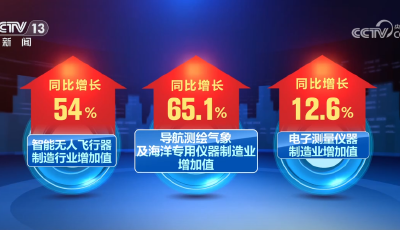 4.5%、38726億元……數(shù)說8月份國民經(jīng)濟保持穩(wěn)中有進發(fā)展態(tài)勢