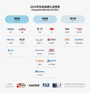 洞察先机 穿越周期，2024第三届生态品牌大会将于9月19日开幕