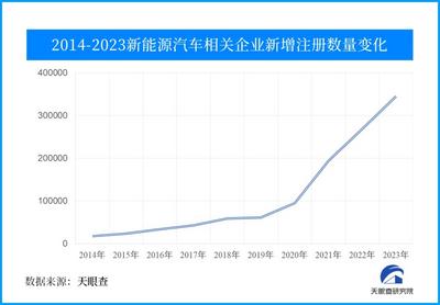 数据：新能源乘用车销量有望再提速 