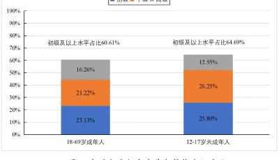 《全民數(shù)字素養(yǎng)與技能發(fā)展水平調查報告（2024）》發(fā)布