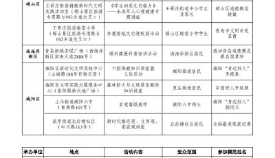 2024年度青島市“道德模范在行動”系列活動 安排計劃表