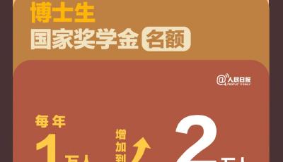 國家獎學金提高了！財政部最新高校學生資助政策匯總