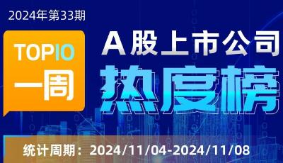 A股上市公司一周熱度榜｜健爾康上交所主板上市 前五大客戶為美國公司