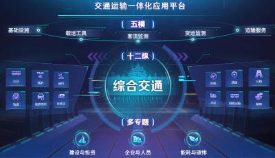 點“數”成金！青島完成全國首次交通運輸行政事業單位數據資產運營交易