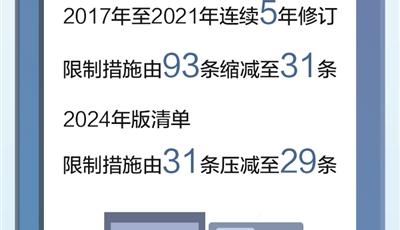 制造業(yè)領(lǐng)域外資準(zhǔn)入限制措施“清零”，國家發(fā)改委解讀