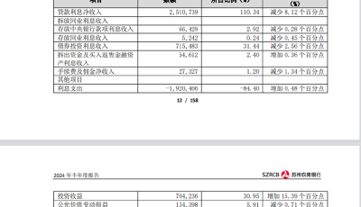 交易商協(xié)會通報4家農(nóng)商行債券交易違規(guī) 部分交易涉利益輸送