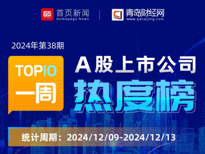 A股上市公司一周热度榜｜中坚科技定增预案二次修订 募资加码2.69亿元布局机器人产业