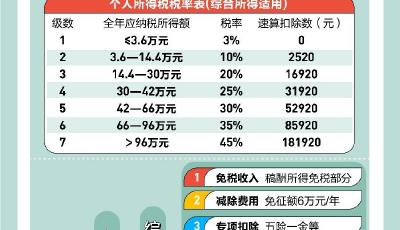 “打工人”個(gè)稅到底怎么算？事關(guān)2025年收入，這件事抓緊做！