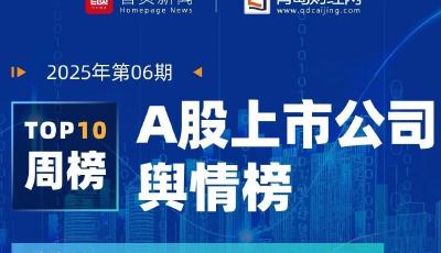 A股上市公司一周輿情榜｜傳統業務失速與創新藥轉型雙重考驗 新諾威凈利下降87.63%