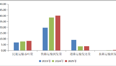 “五一”出行早知道！青岛交通官方预测+避堵指南来了