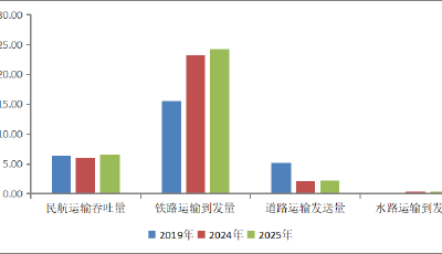 “清明”假期，青岛市预计对外客运量将逾99万人次