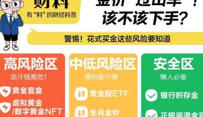 突然狂飙！11天大涨100美元！有人利息都不要了，弃存单买黄金