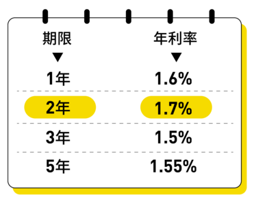 进入“1时代”！存款利率降息潮，你没看懂的真相 