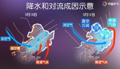 降雨持续，为何南北方同时出现雷暴等强对流天气？