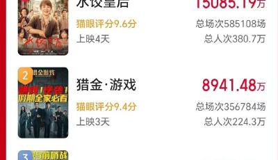 今年五一檔總票房破5億！